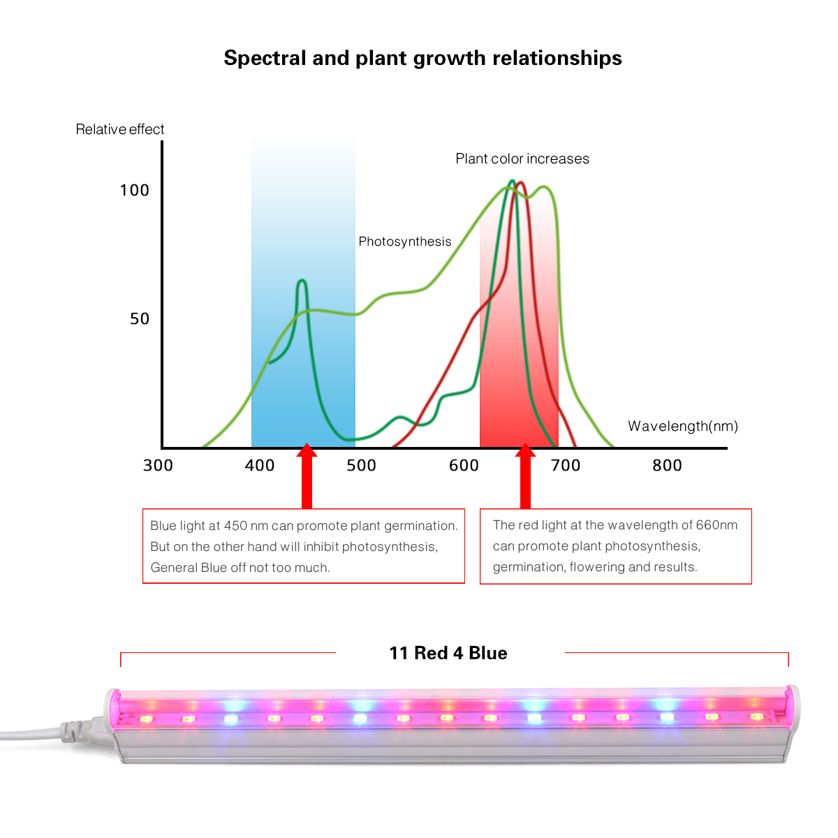 AC220V 110V LED büyümek ışık 1 - Hydroponic Nft Channel incelemesi ve fiyatı