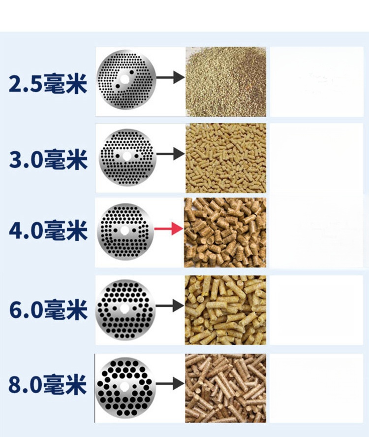 Hayvan Yemleri için Pelet Maki - Wood Pellet Making Machine incelemesi ve fiyatı